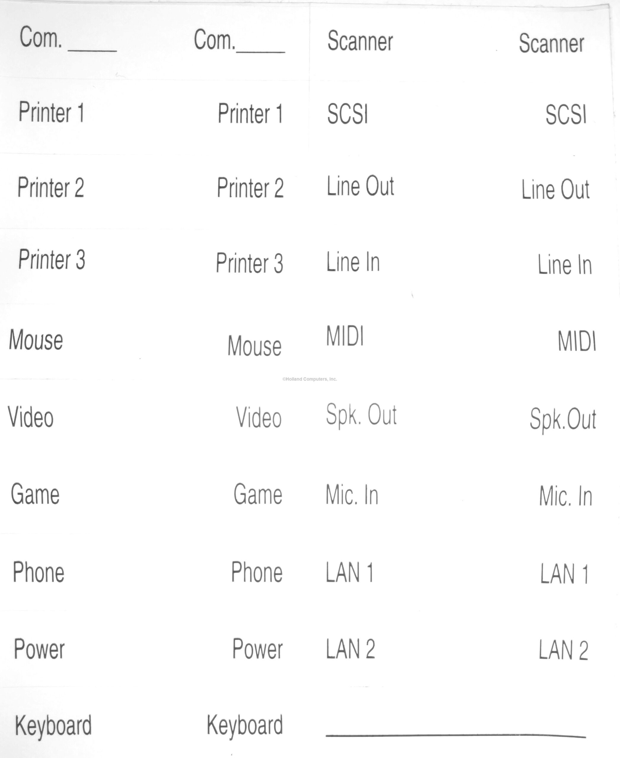 Set of 3 computer cable labels for marking cables of Keyboards,